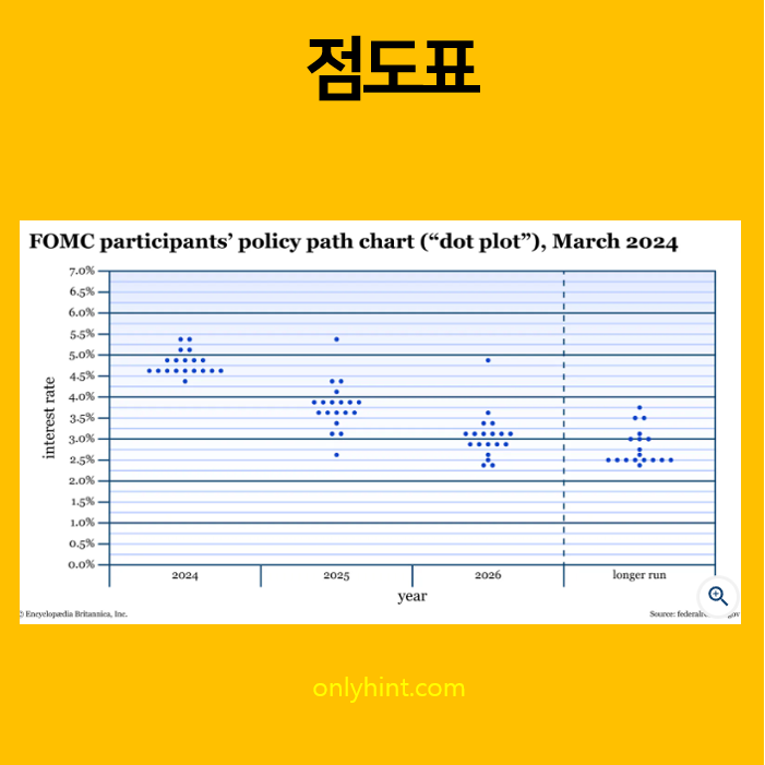 점도표란2