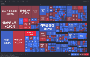 s&p500종목