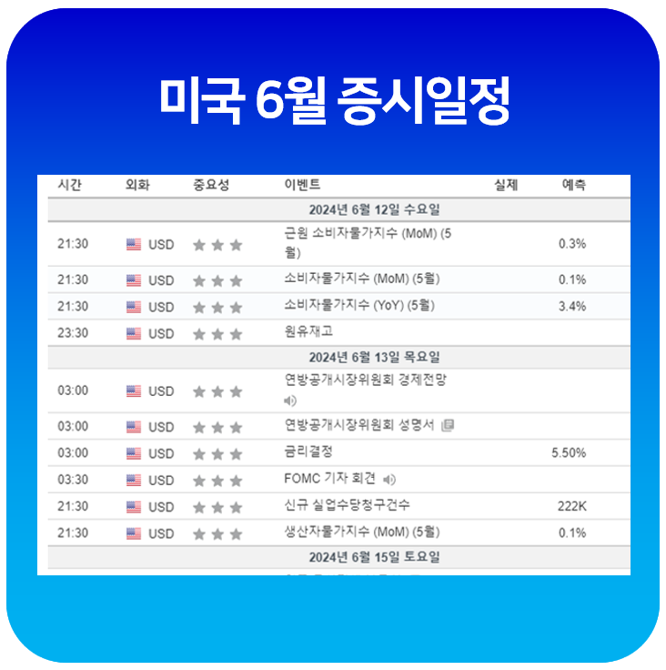 미국 6월 증시일정